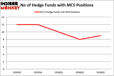 HedgeFund