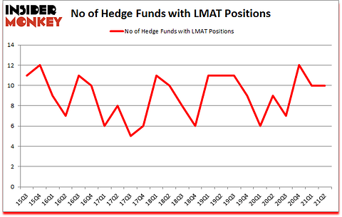 Is LMAT A Good Stock To Buy?
