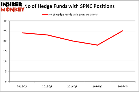 HedgeFundSentimentChart