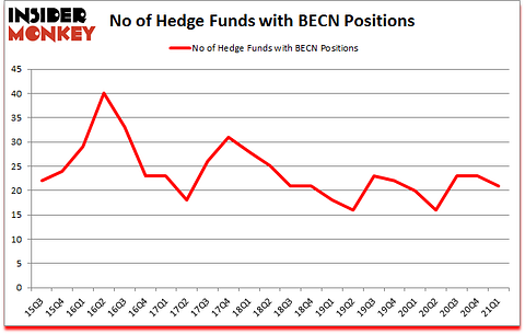 Is BECN A Good Stock To Buy?