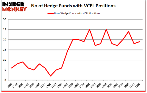 Is VCEL A Good Stock To Buy?