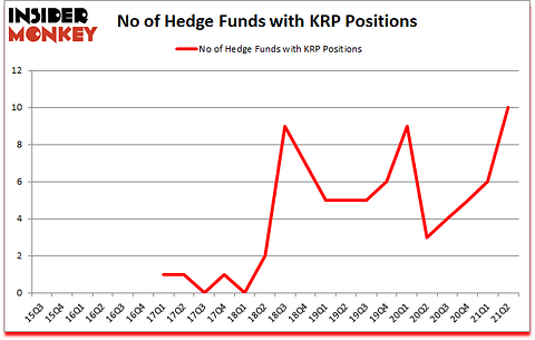 Is KRP A Good Stock To Buy?