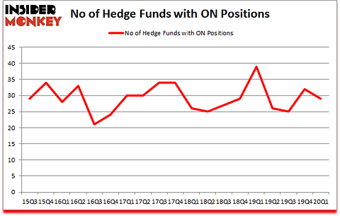 Is ON A Good Stock To Buy?