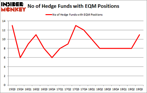 Is EQM A Good Stock To Buy?