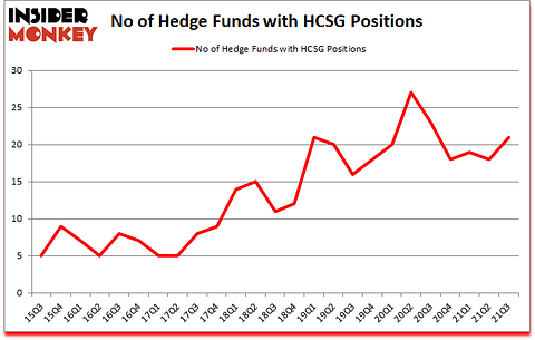 Is HCSG A Good Stock To Buy?