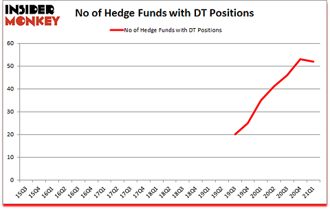 Is DT A Good Stock To Buy?