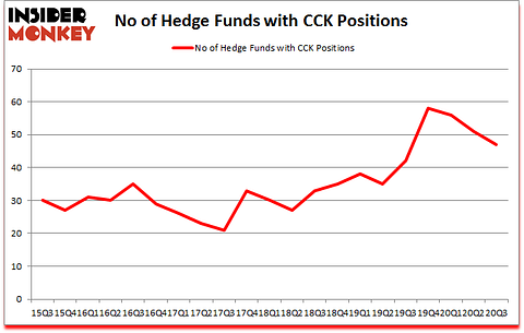 Is CCK A Good Stock To Buy?