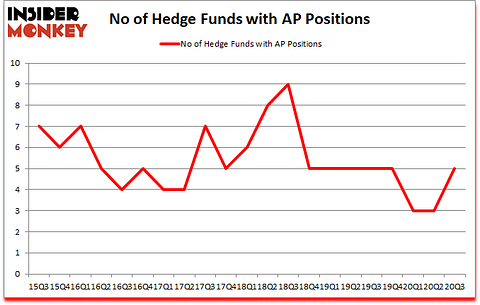 Is AP A Good Stock To Buy?