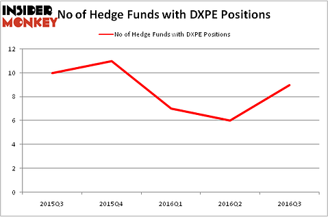 HedgeFundSentimentChart