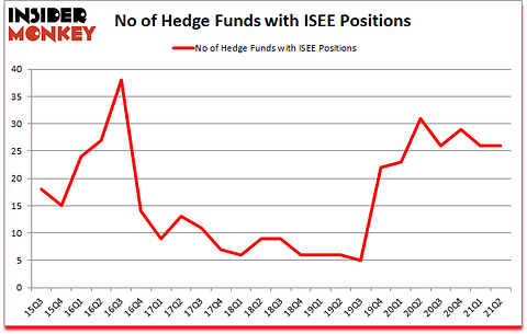 Is ISEE A Good Stock To Buy?
