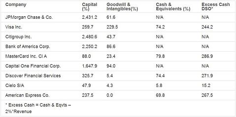 American Express (NYSE:AXP): Playing cards with Wal-Mart (NYSE:WMT)
