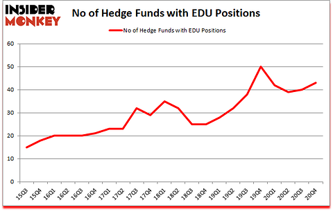 Is EDU A Good Stock To Buy?