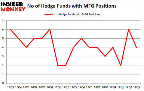 Is MFG A Good Stock To Buy?