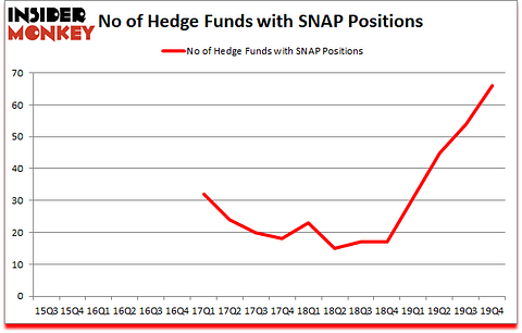 Is SNAP A Good Stock To Buy?