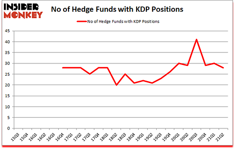 Is KDP A Good Stock To Buy?