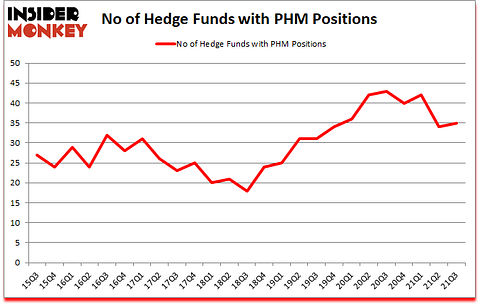 Is PHM A Good Stock To Buy?