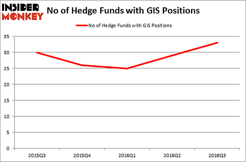 HedgeFundSentimentChart