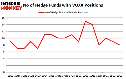 Is VOXX A Good Stock To Buy?