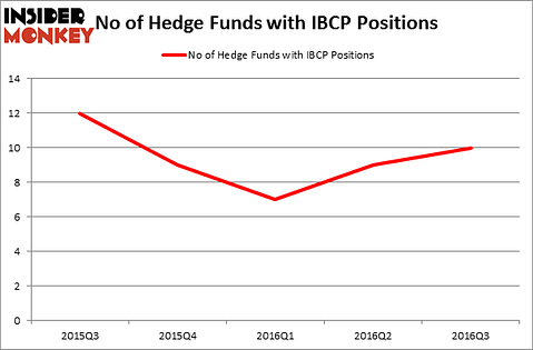 HedgeFundSentimentChart
