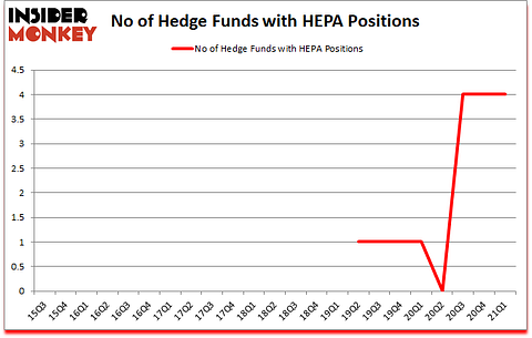 Is HEPA A Good Stock To Buy?
