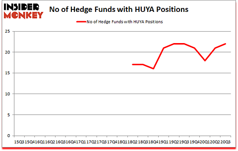 Is HUYA A Good Stock To Buy?
