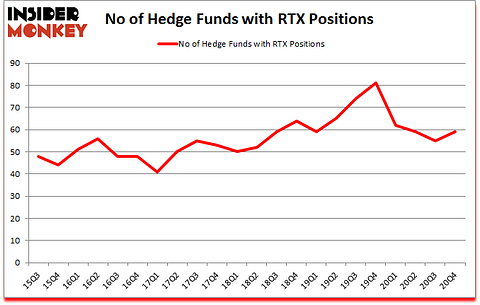 Is RTX A Good Stock To Buy?