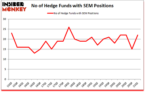 Is SEM A Good Stock To Buy?