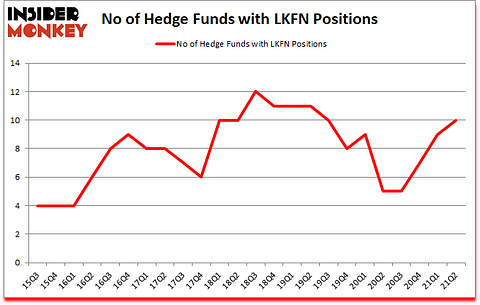 Is LKFN A Good Stock To Buy?