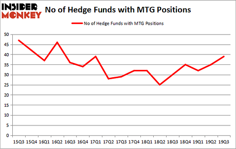 Is MTG A Good Stock To Buy?