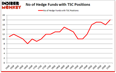 Is TSC A Good Stock To Buy?