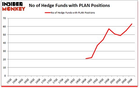 Is PLAN A Good Stock To Buy?