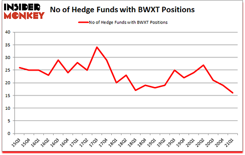 Is BWXT A Good Stock To Buy?