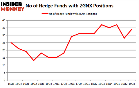 Is ZGNX A Good Stock To Buy?