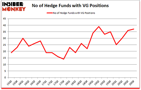 Is VG A Good Stock To Buy?