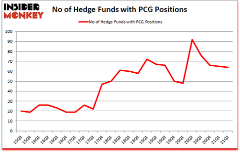 Is PCG A Good Stock To Buy?