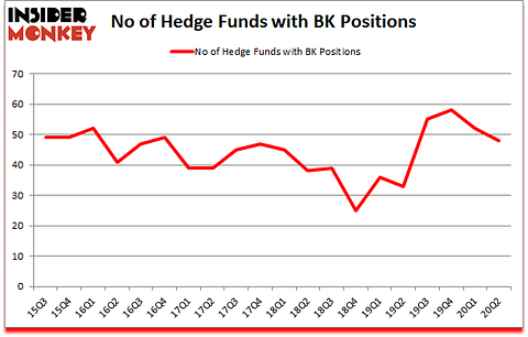 Is BK A Good Stock To Buy?