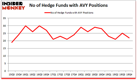 Is AVY A Good Stock To Buy?