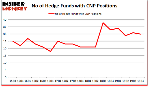 Is CNP A Good Stock To Buy?