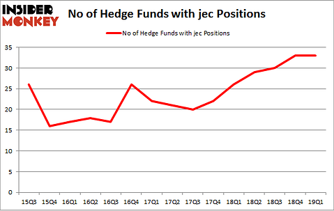 No of Hedge Funds with JEC Positions