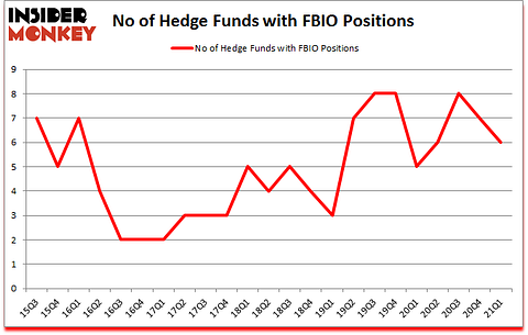 Is FBIO A Good Stock To Buy?