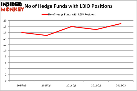HedgeFundSentimentChart