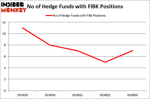 HedgeFundSentimentChart