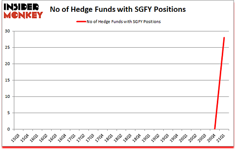 Is SGFY A Good Stock To Buy?