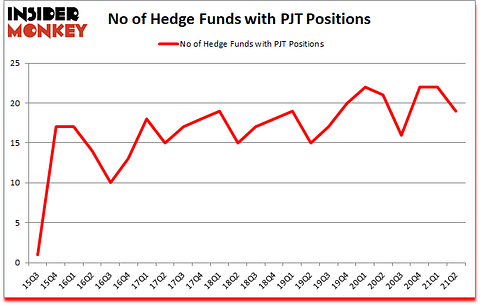 Is PJT A Good Stock To Buy?