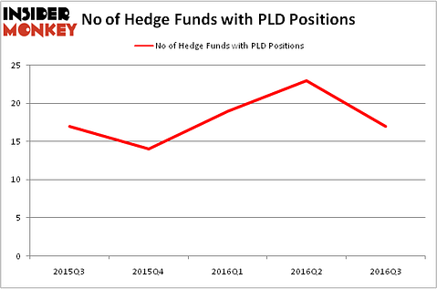 HedgeFundSentimentChart