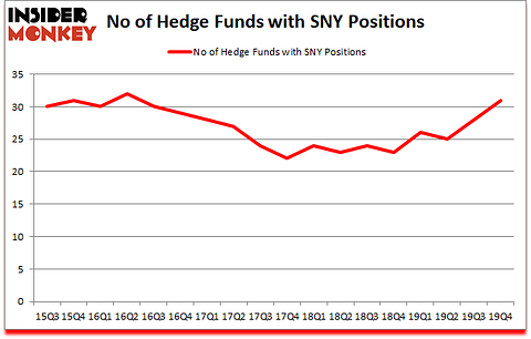 Is SNY A Good Stock To Buy?