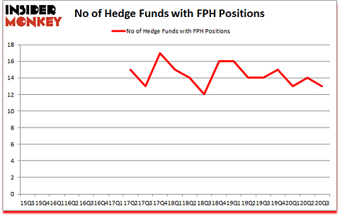 Is FPH A Good Stock To Buy?