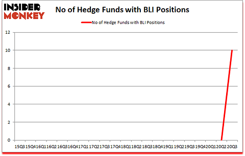 Is BLI A Good Stock To Buy?
