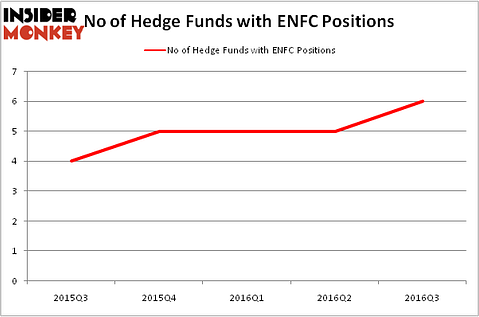 HedgeFundSentimentChart
