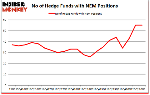 Is NEM A Good Stock To Buy?